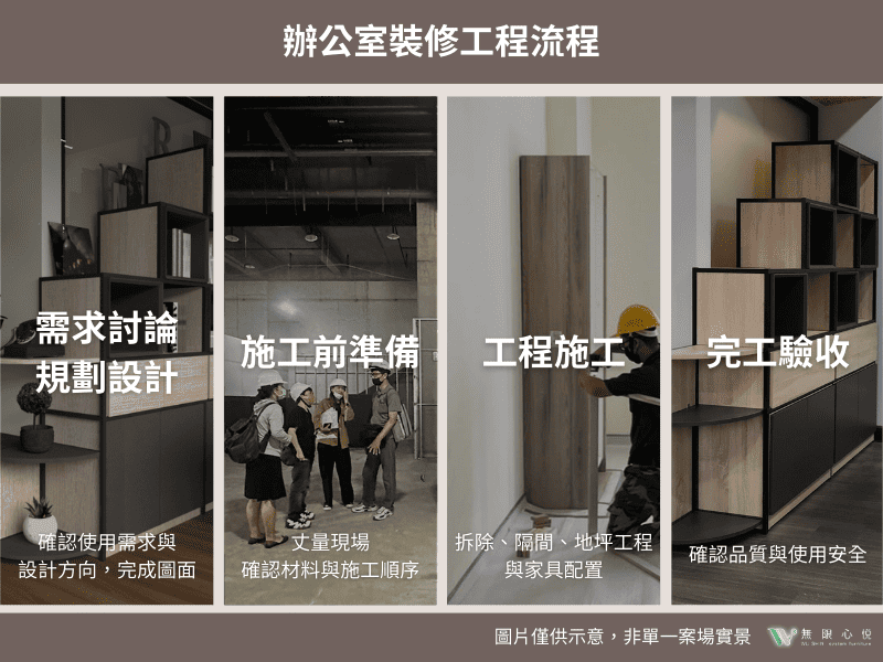 辦公室裝修工程流程